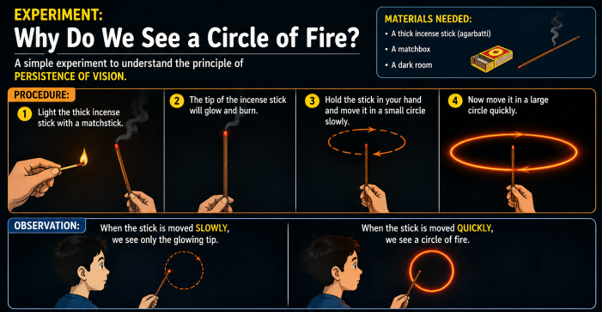 The Science Behind Making Movies